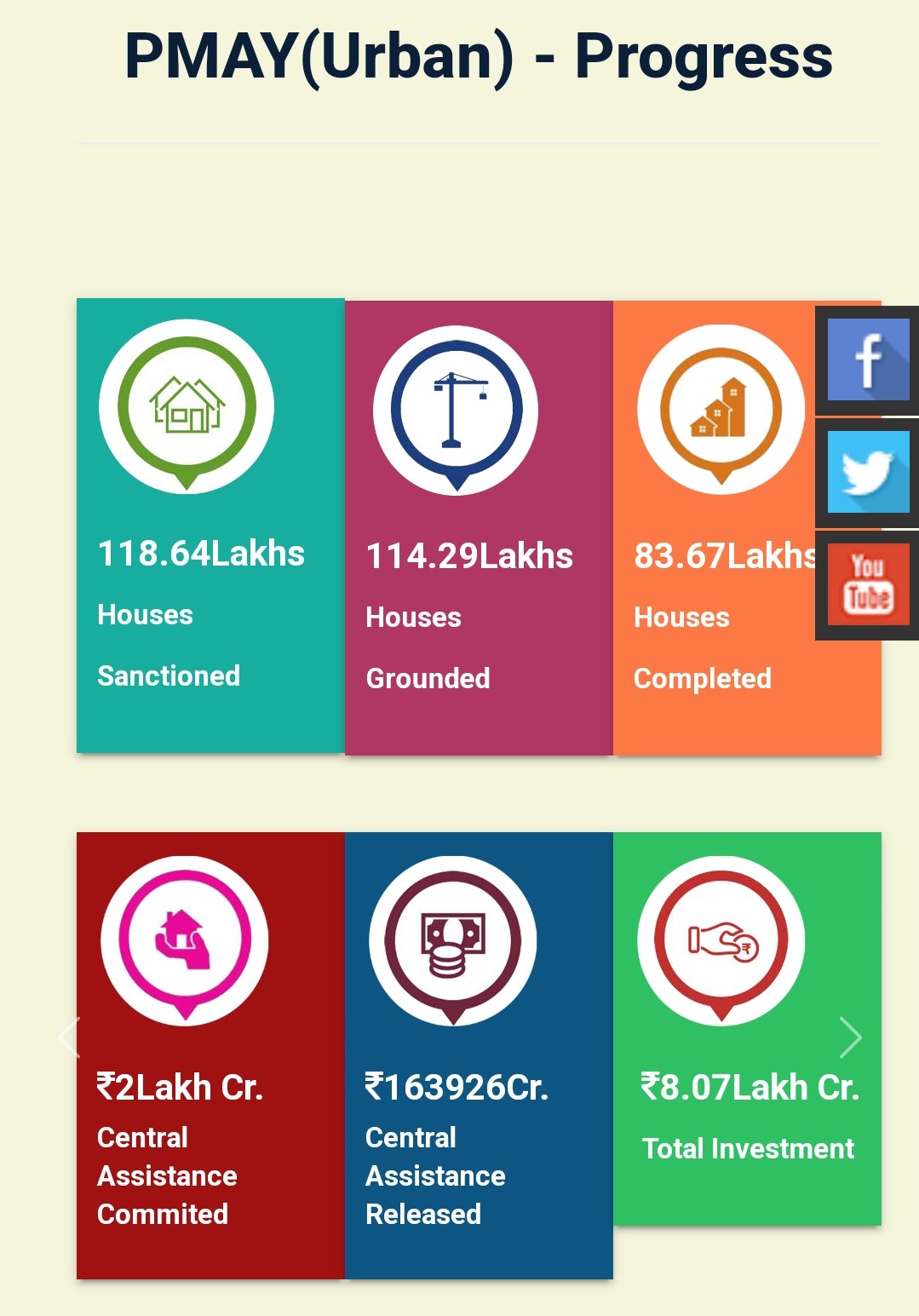 BPL Ration Card